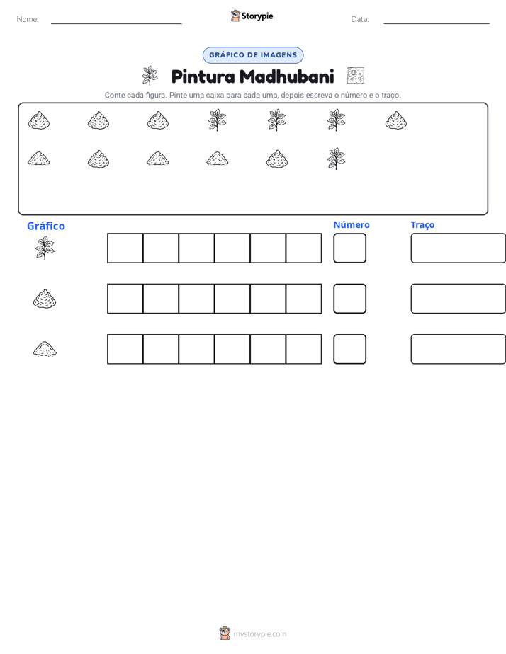Contar & Gráfico