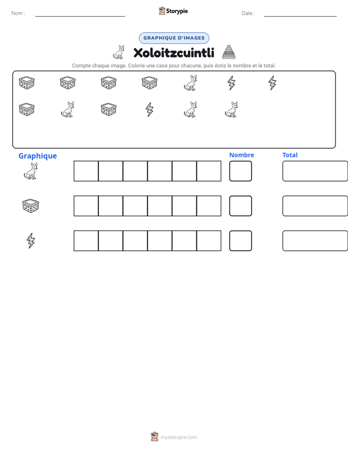 Compter & Graphier
