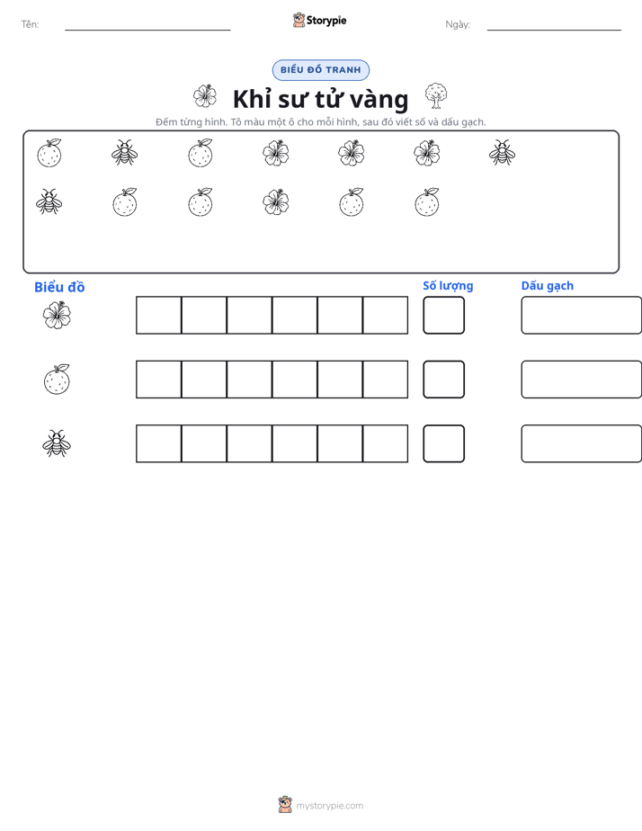 Đếm & Vẽ Biểu Đồ