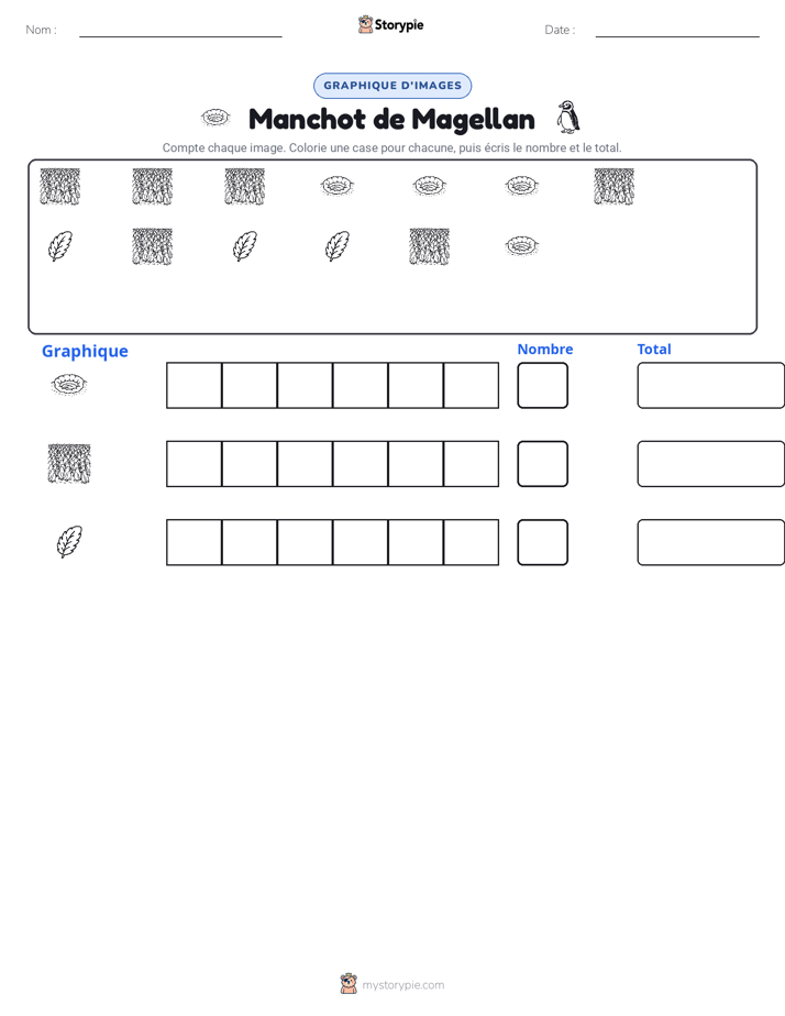 Compter & Graphier