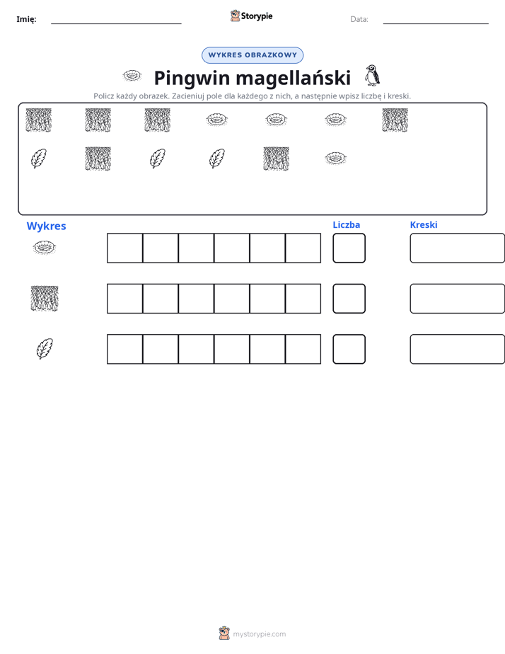 Liczenie i Wykres