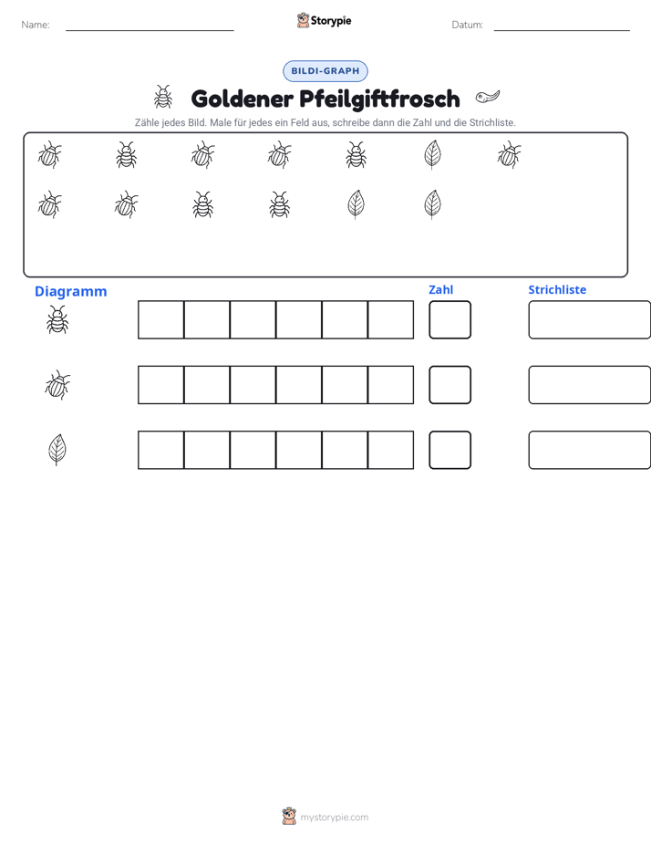 Zählen & Grafiken