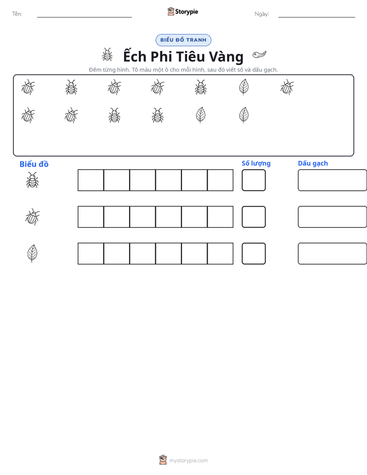 Đếm & Vẽ Biểu Đồ