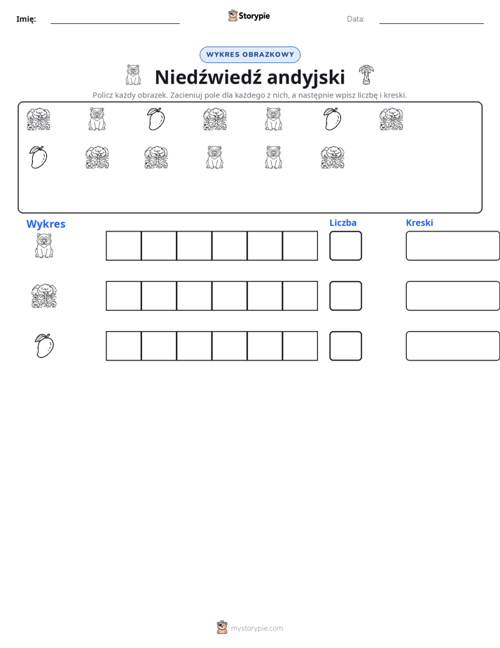 Liczenie i Wykres