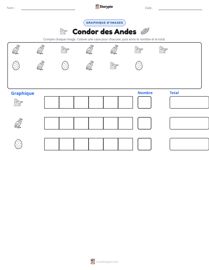 Compter & Graphier