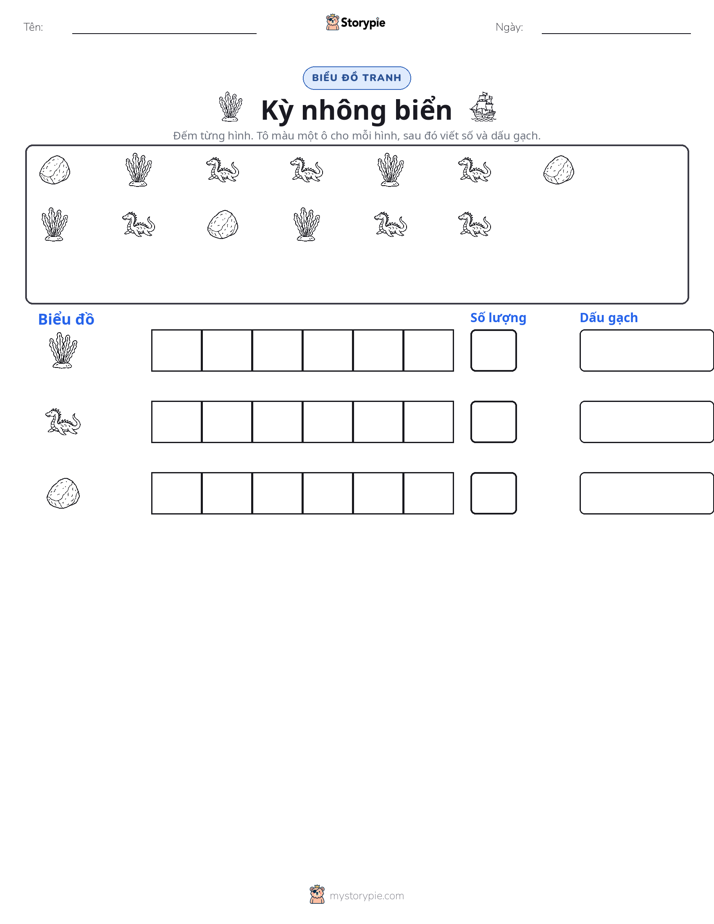 Đếm & Vẽ Biểu Đồ