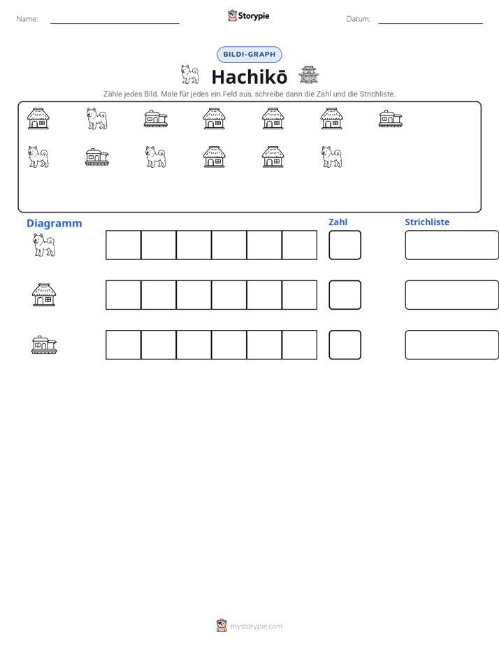 Zählen & Grafiken