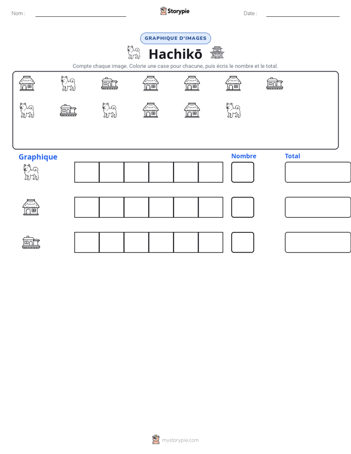 Compter & Graphier