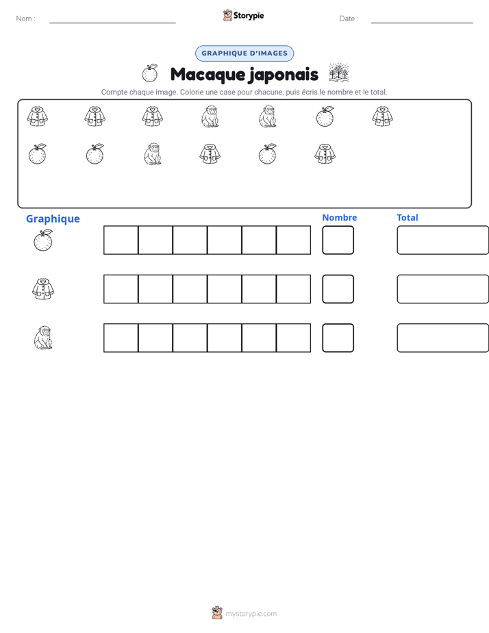 Compter & Graphier