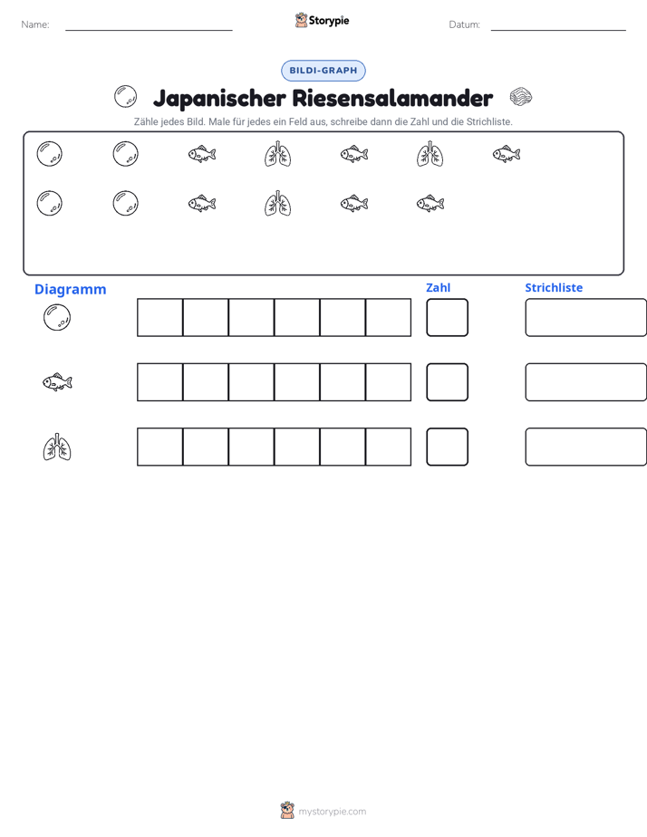 Zählen & Grafiken