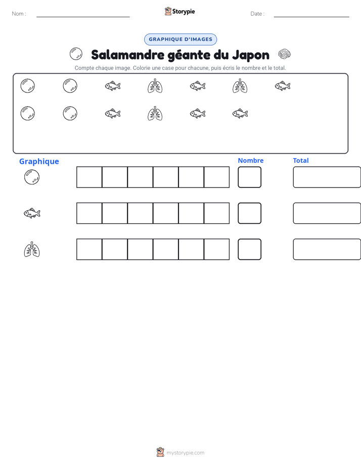 Compter & Graphier