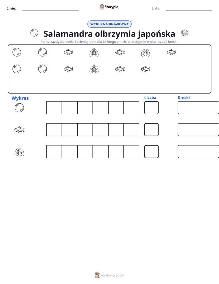 Liczenie i Wykres