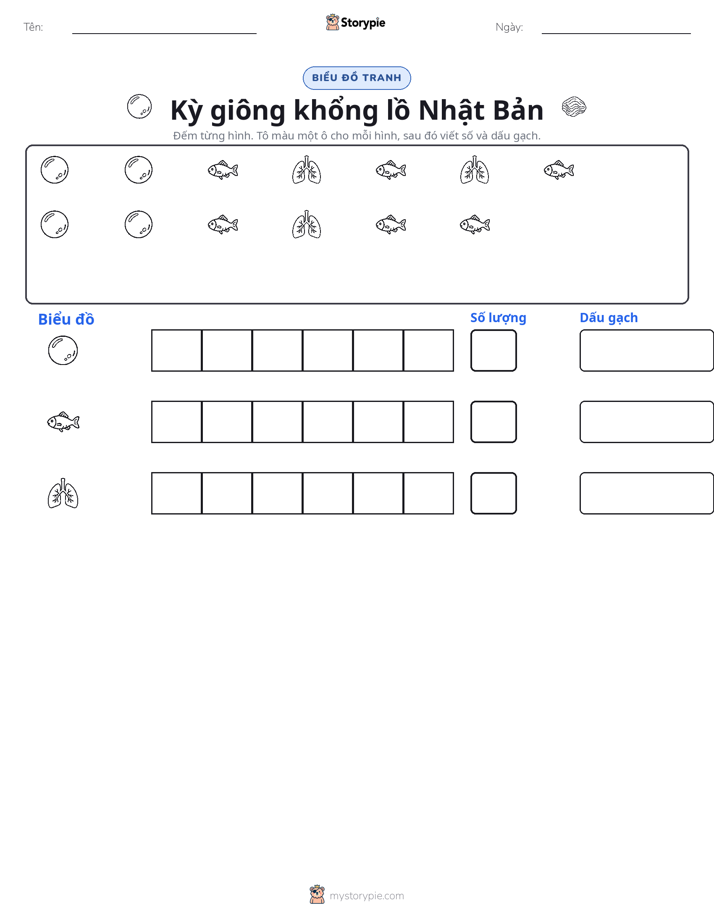 Đếm & Vẽ Biểu Đồ