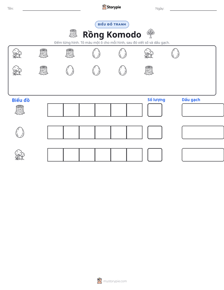 Đếm & Vẽ Biểu Đồ