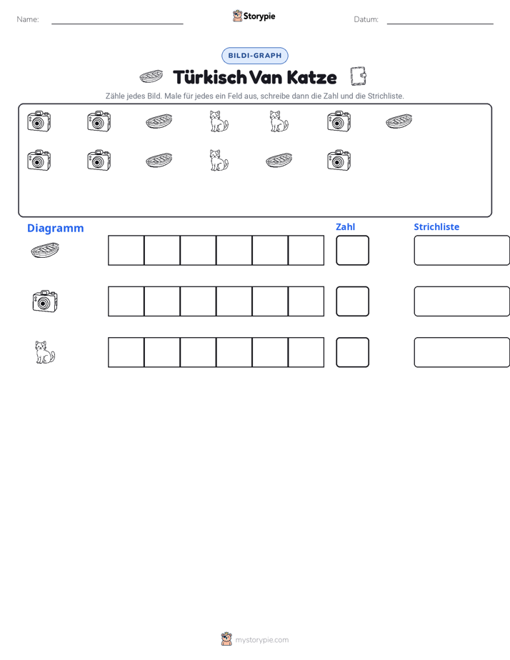 Zählen & Grafiken