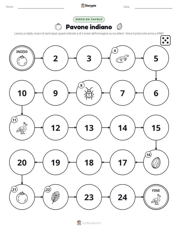 Gioco di Ruolo & Movimento