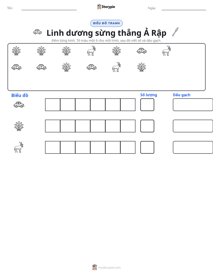 Đếm & Vẽ Biểu Đồ