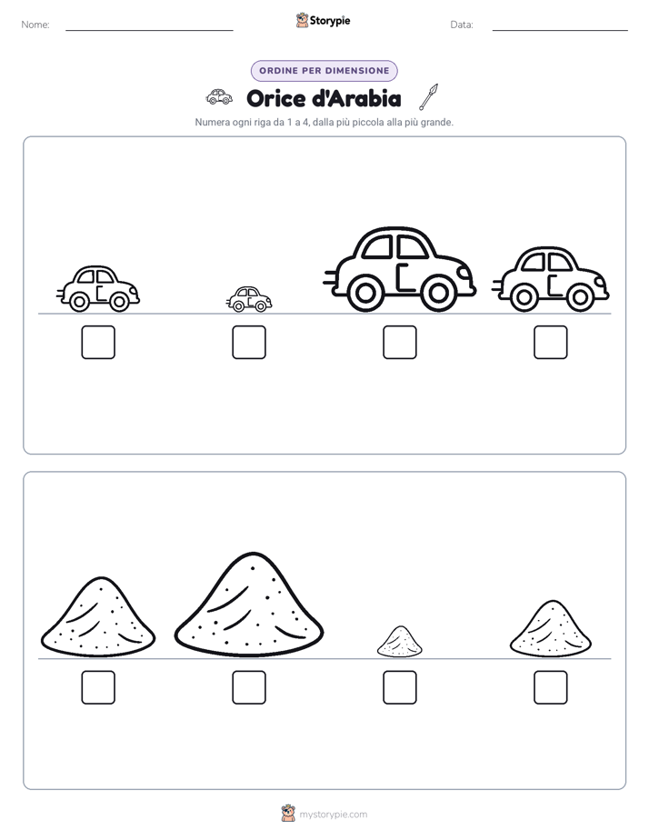 Ordine di Dimensione