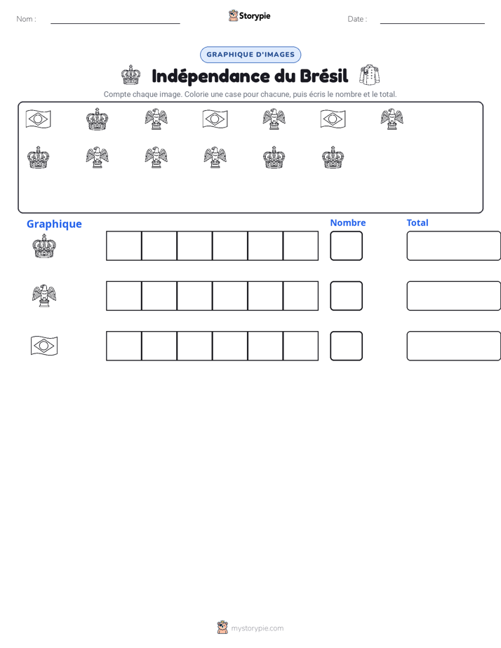 Compter & Graphier