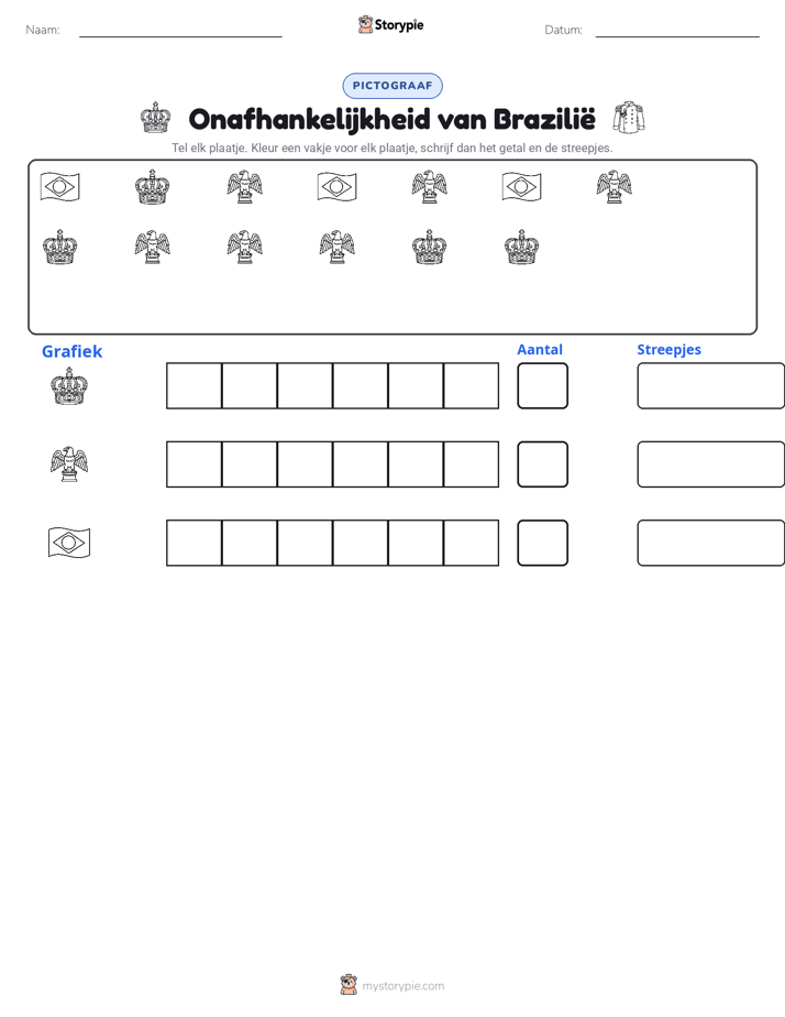 Tel & Grafiek