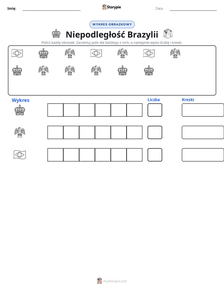 Liczenie i Wykres