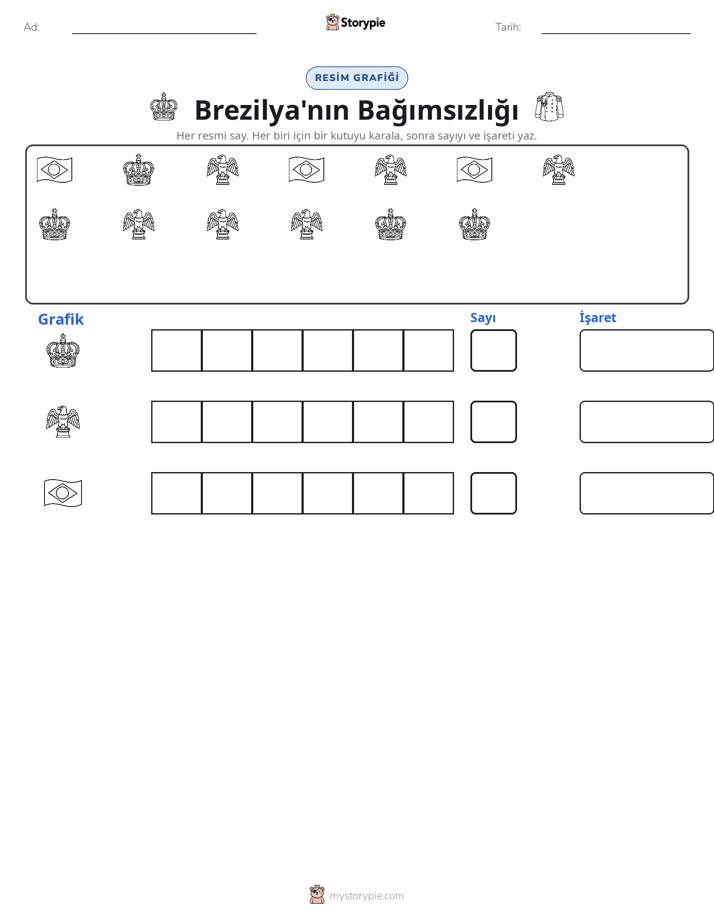 Say & Grafik