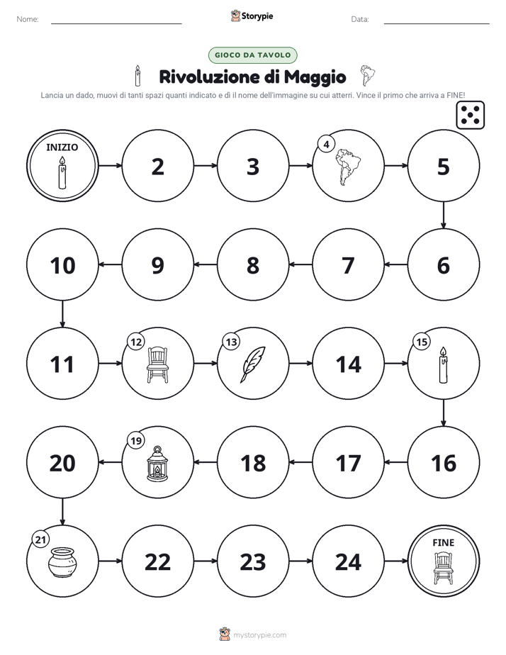 Gioco di Ruolo & Movimento
