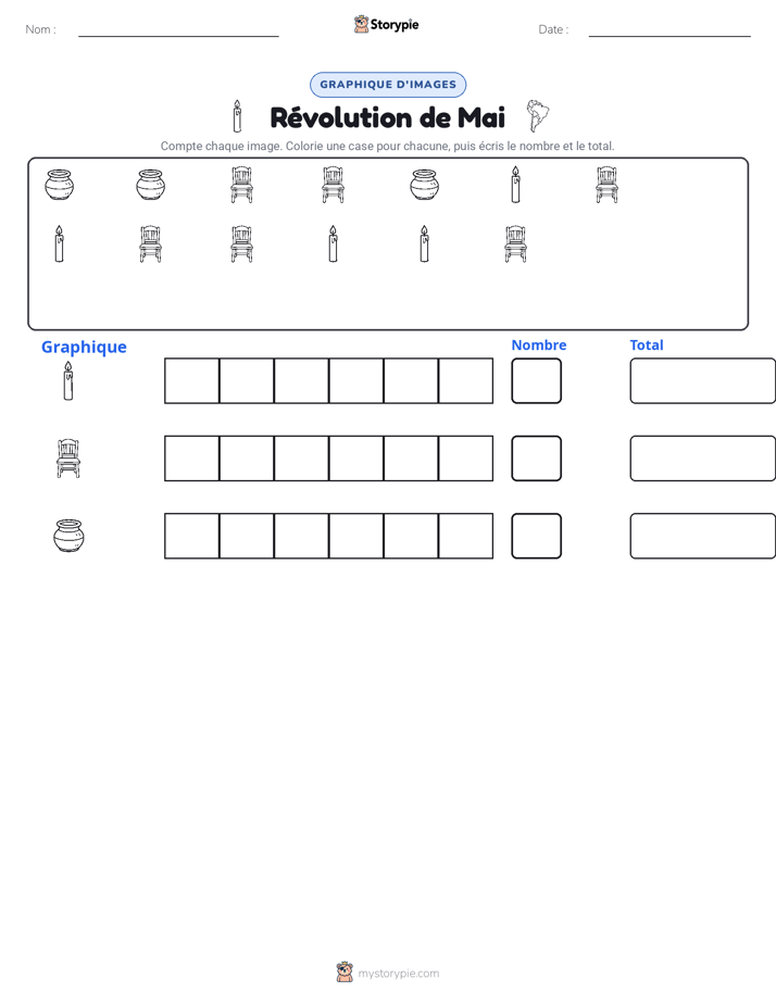Compter & Graphier