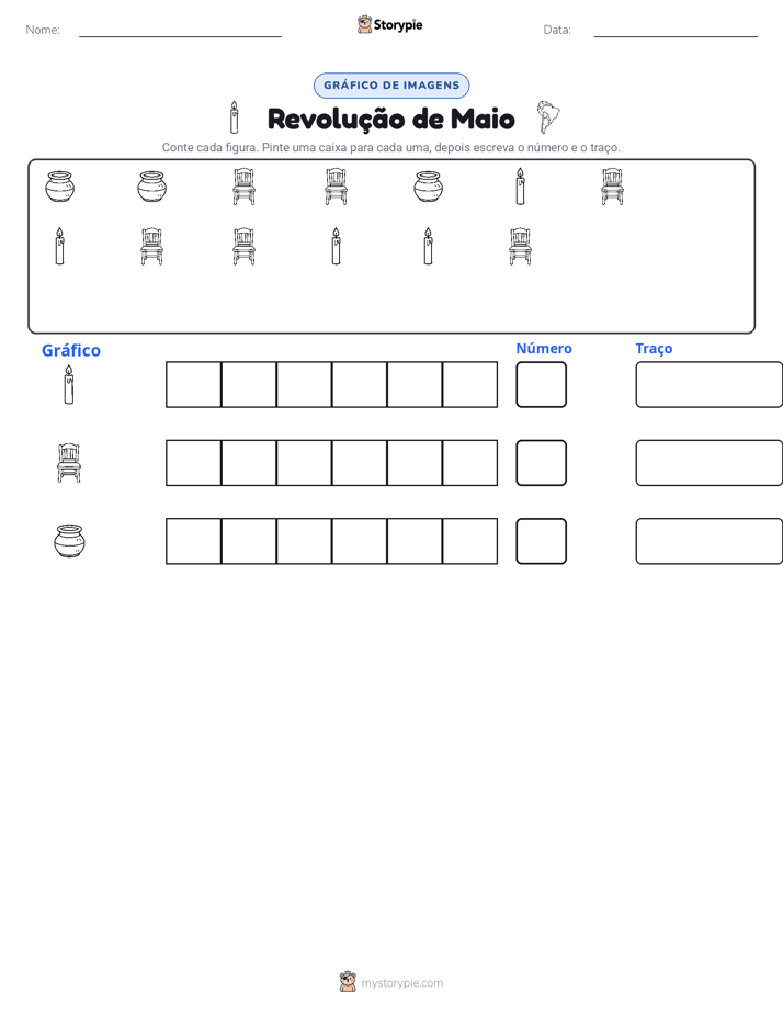 Contar & Gráfico
