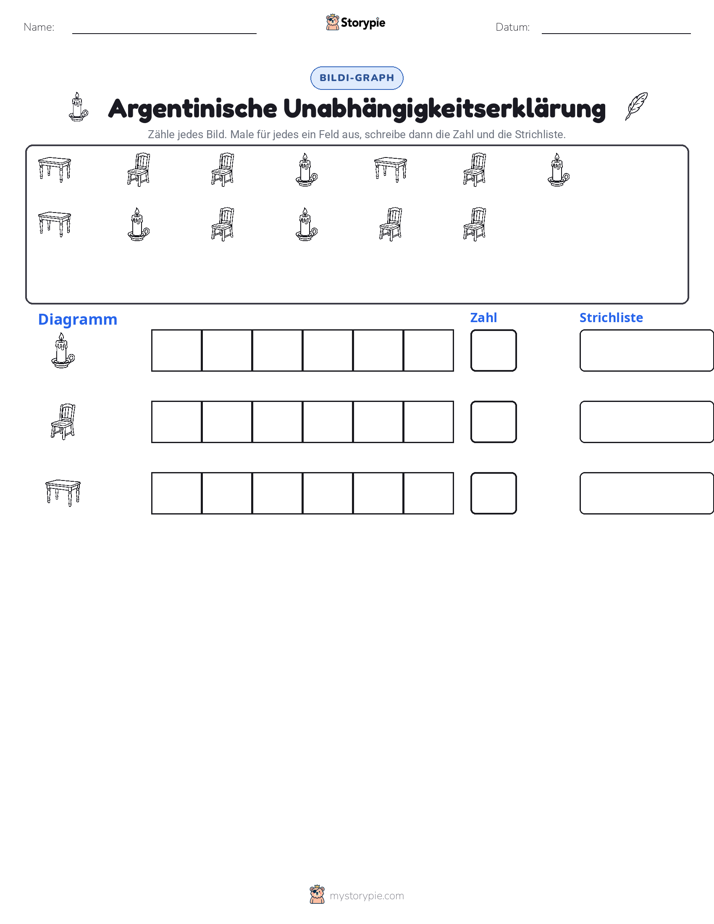 Zählen & Grafiken