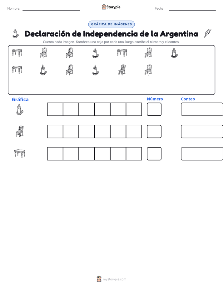 Contar y Graficar