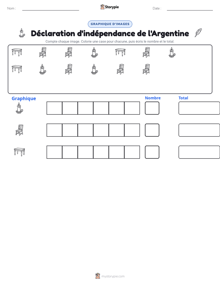 Compter & Graphier