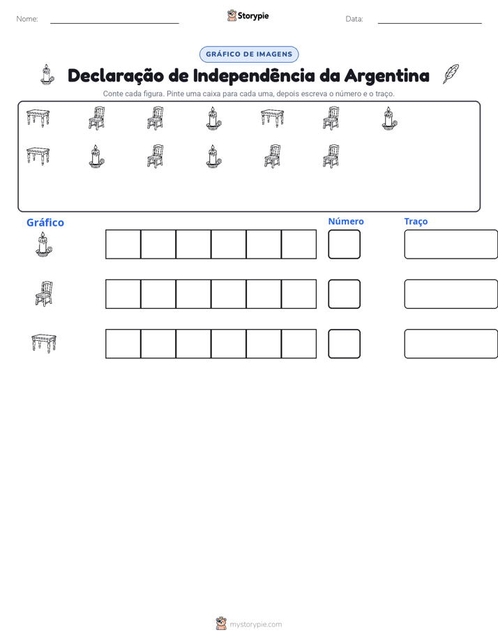 Contar & Gráfico