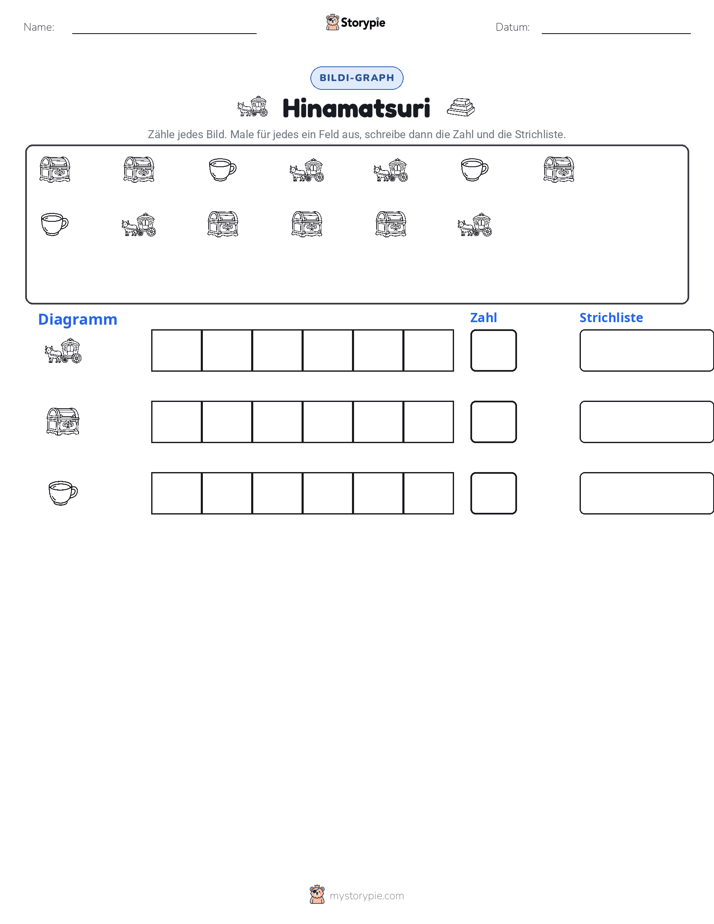 Zählen & Grafiken
