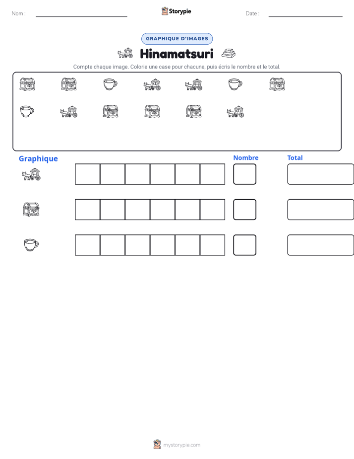Compter & Graphier