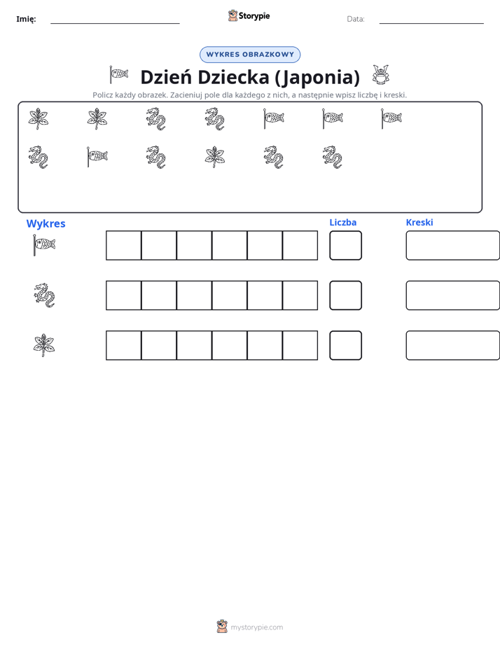 Liczenie i Wykres