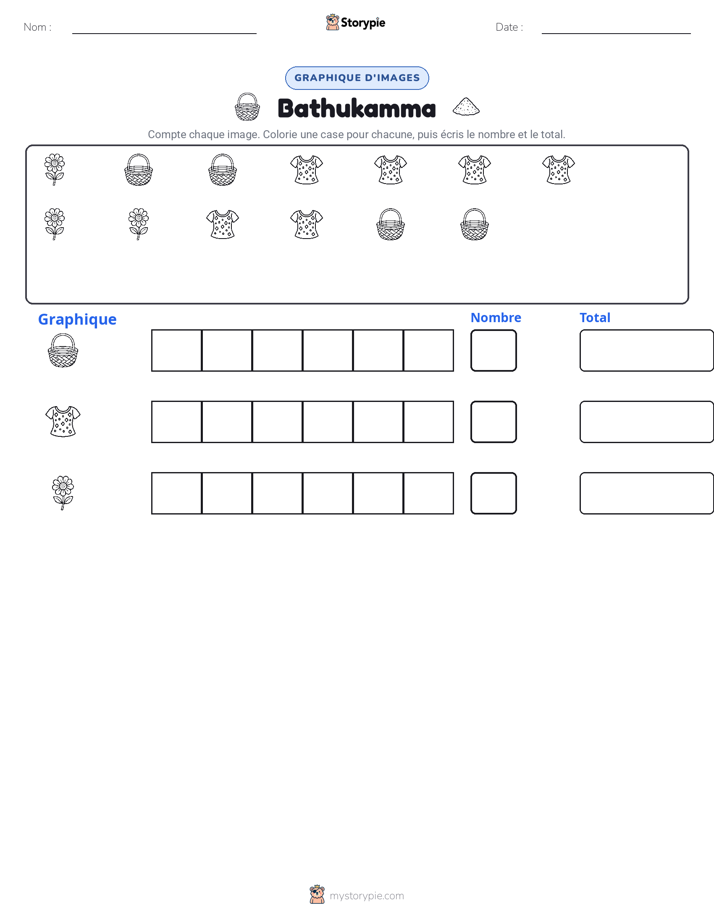 Compter & Graphier