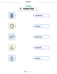 Voltaic Pile printable worksheet preview