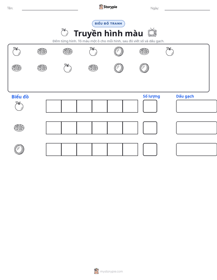 Đếm & Vẽ Biểu Đồ
