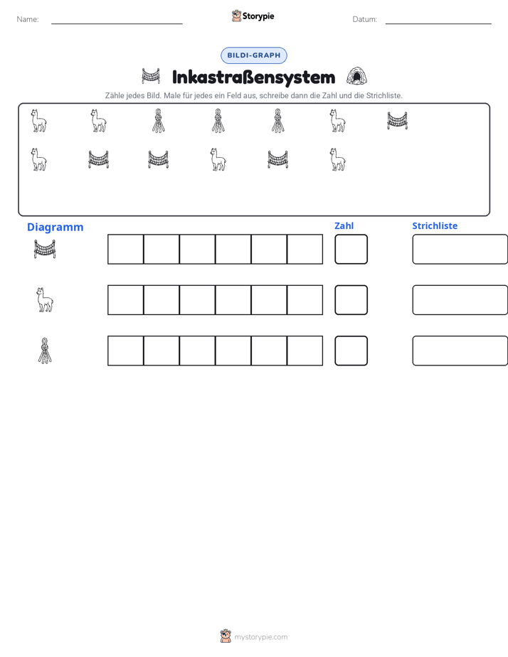 Zählen & Grafiken