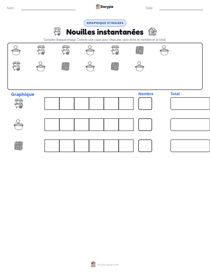 Compter & Graphier