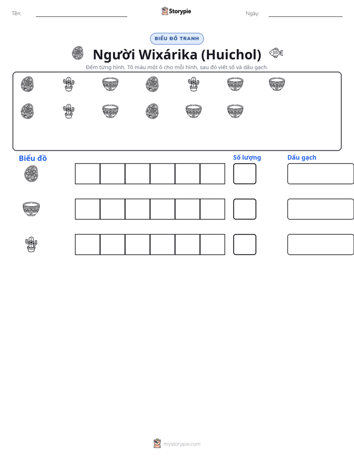 Đếm & Vẽ Biểu Đồ