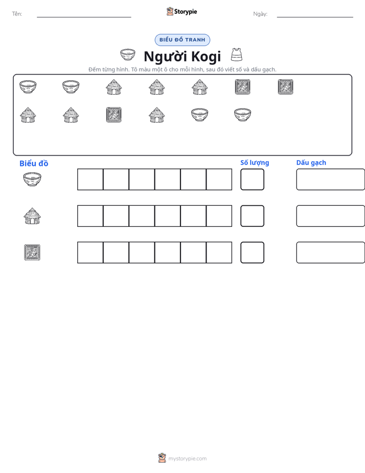 Đếm & Vẽ Biểu Đồ