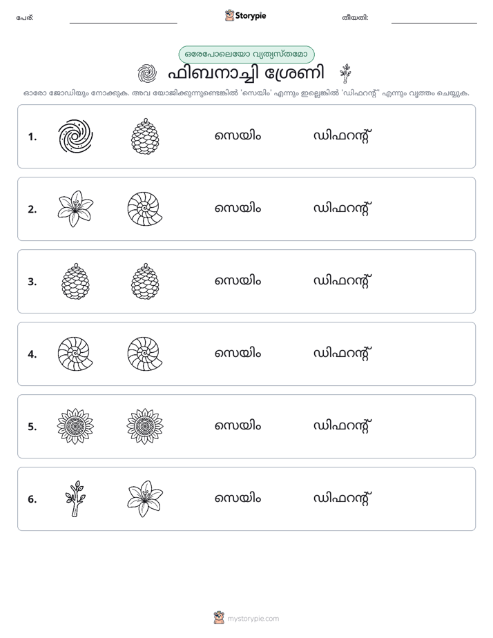 ഒന്നോ വ്യത്യാസമോ