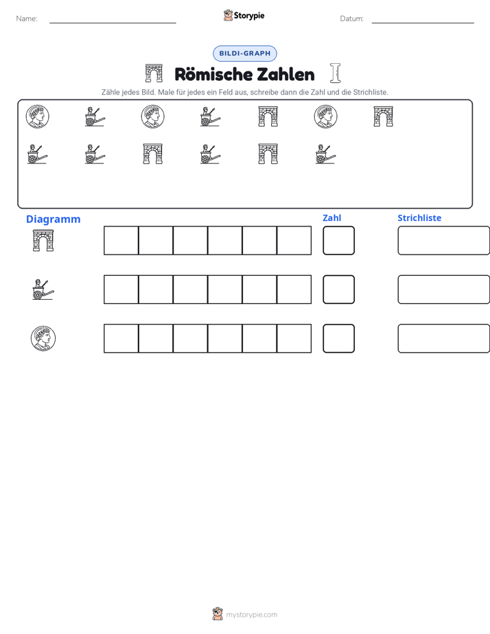 Zählen & Grafiken