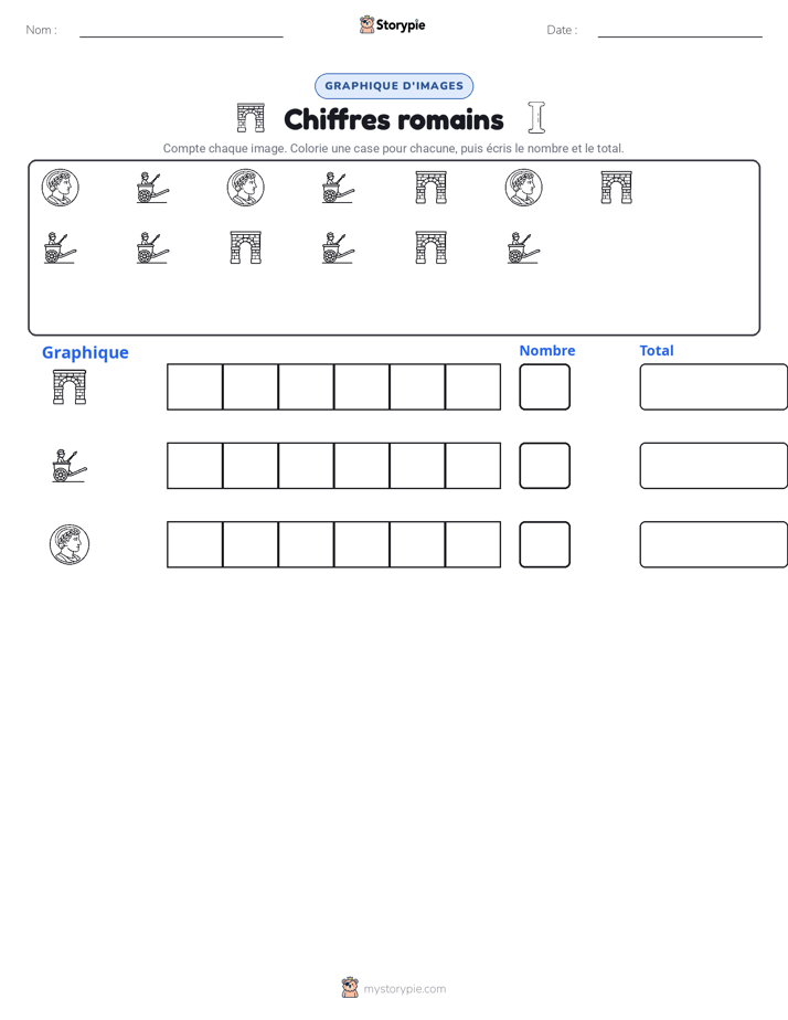 Compter & Graphier