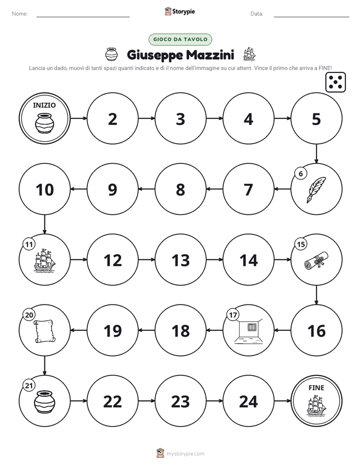 Gioco di Ruolo & Movimento