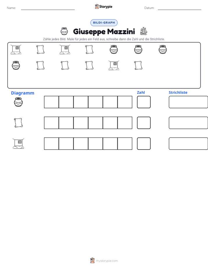 Zählen & Grafiken