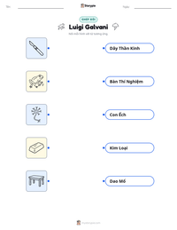 Xem trước tài liệu in sẵn Luigi Galvani