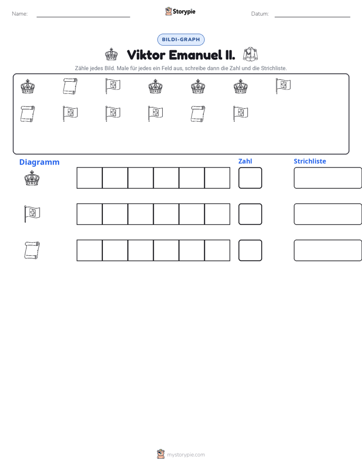 Zählen & Grafiken